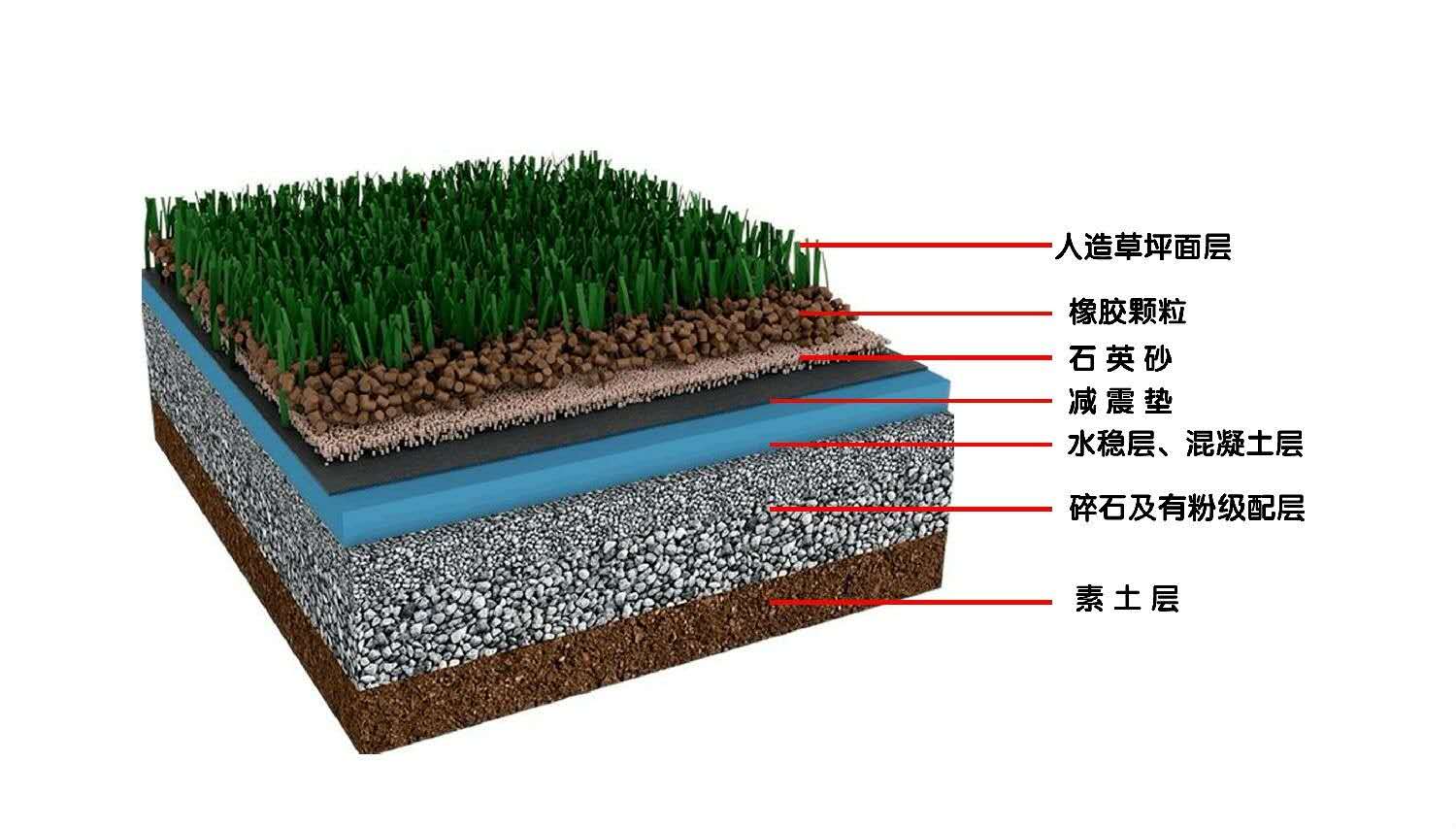 结构图