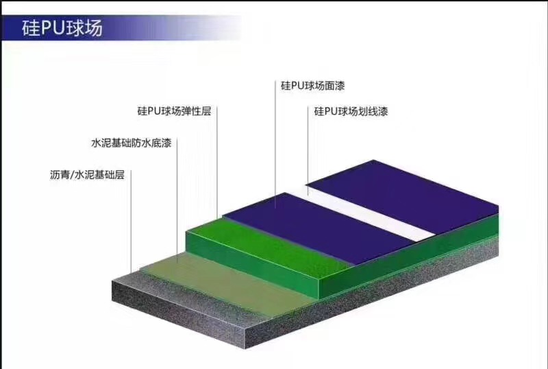 结构图